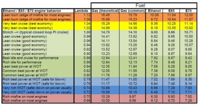 AFR Lambda Table A1.jpg
